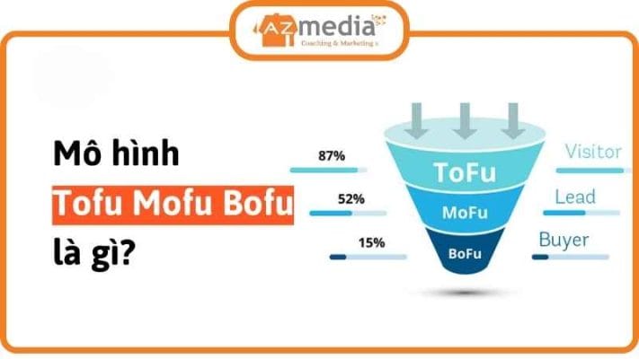 Mô hình TOFU, MOFU và BOFU