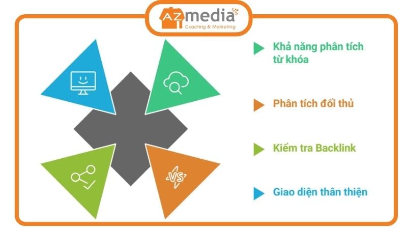 phần mềm hỗ trợ SEO web
