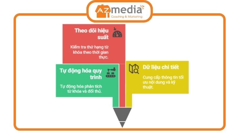 phần mềm hỗ trợ SEO web