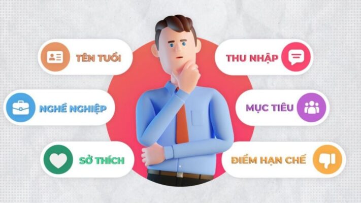 Chân dung khách hàng mục tiêu