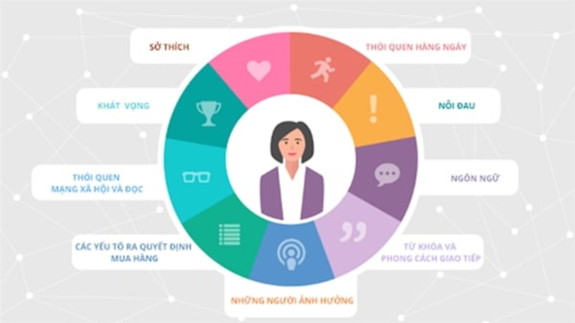 Chân dung khách hàng mục tiêu