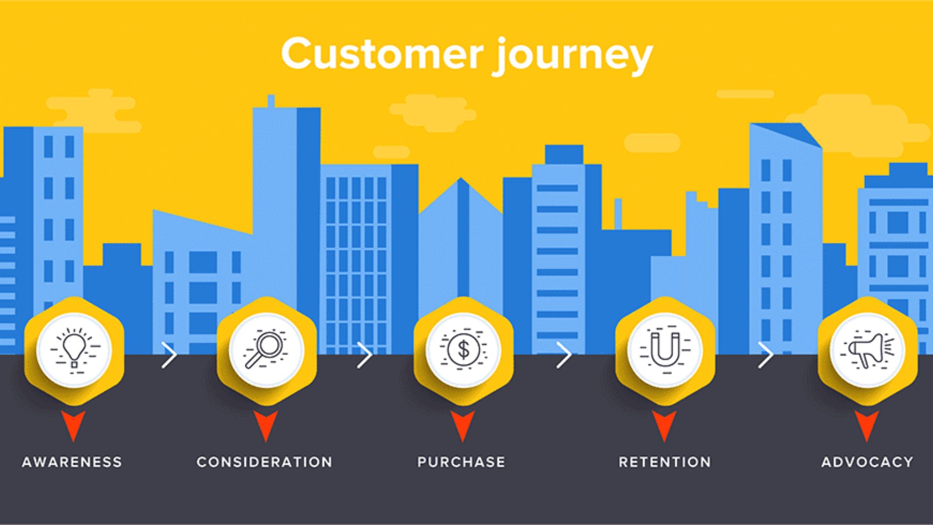 Customer Journey