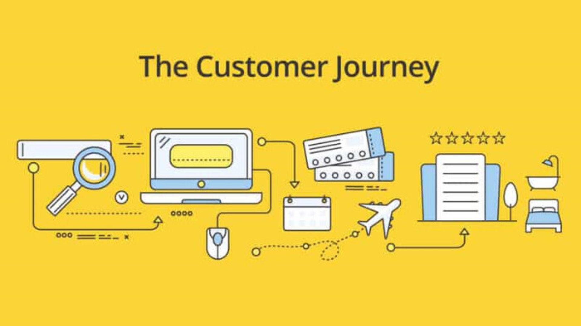 Customer Journey
