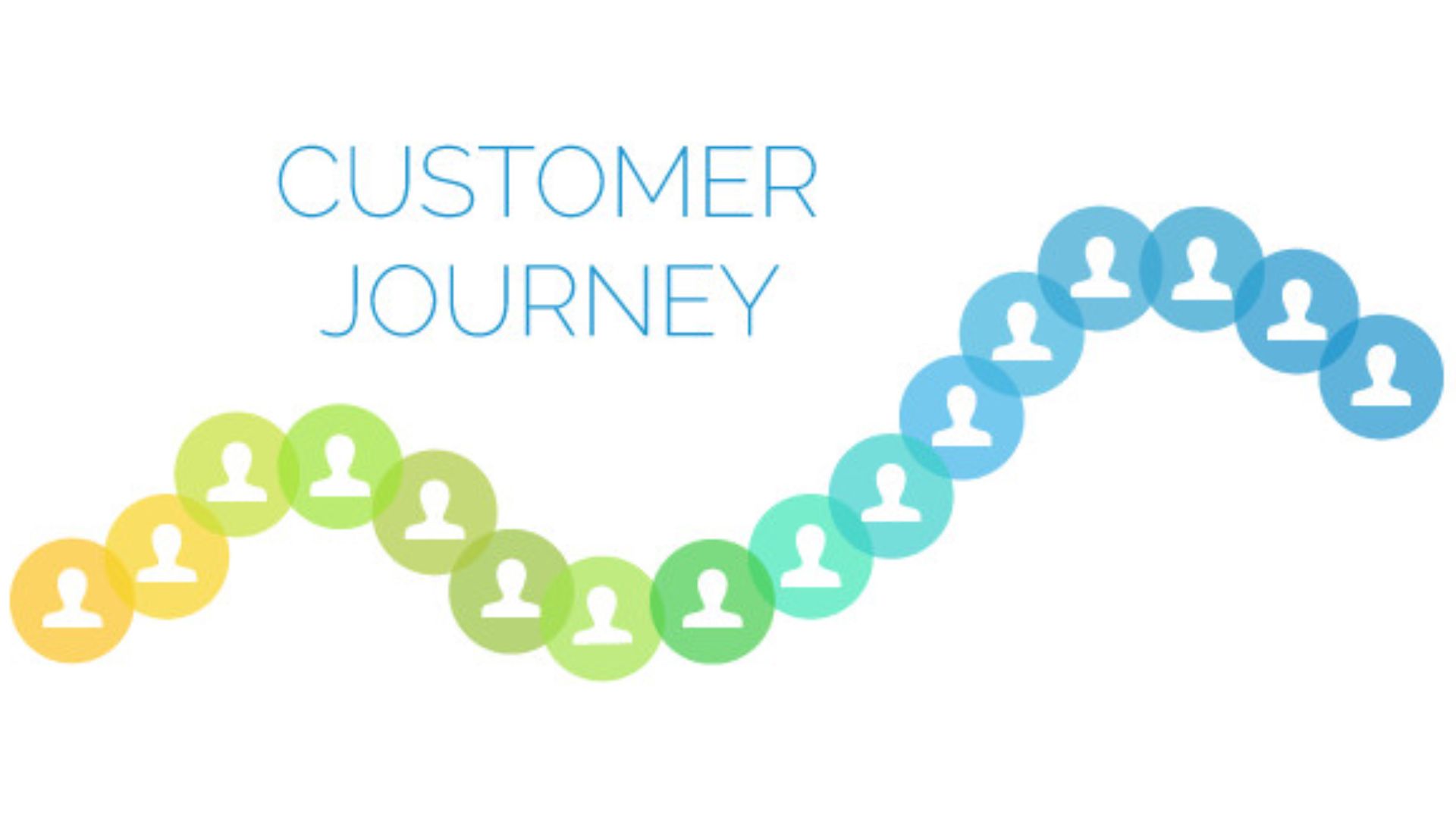 Customer Journey