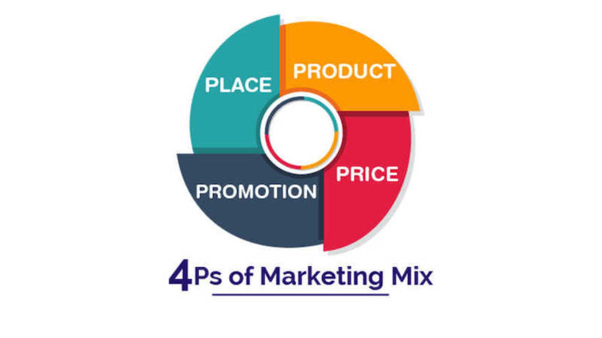 Mô hình 4P trong Marketing 