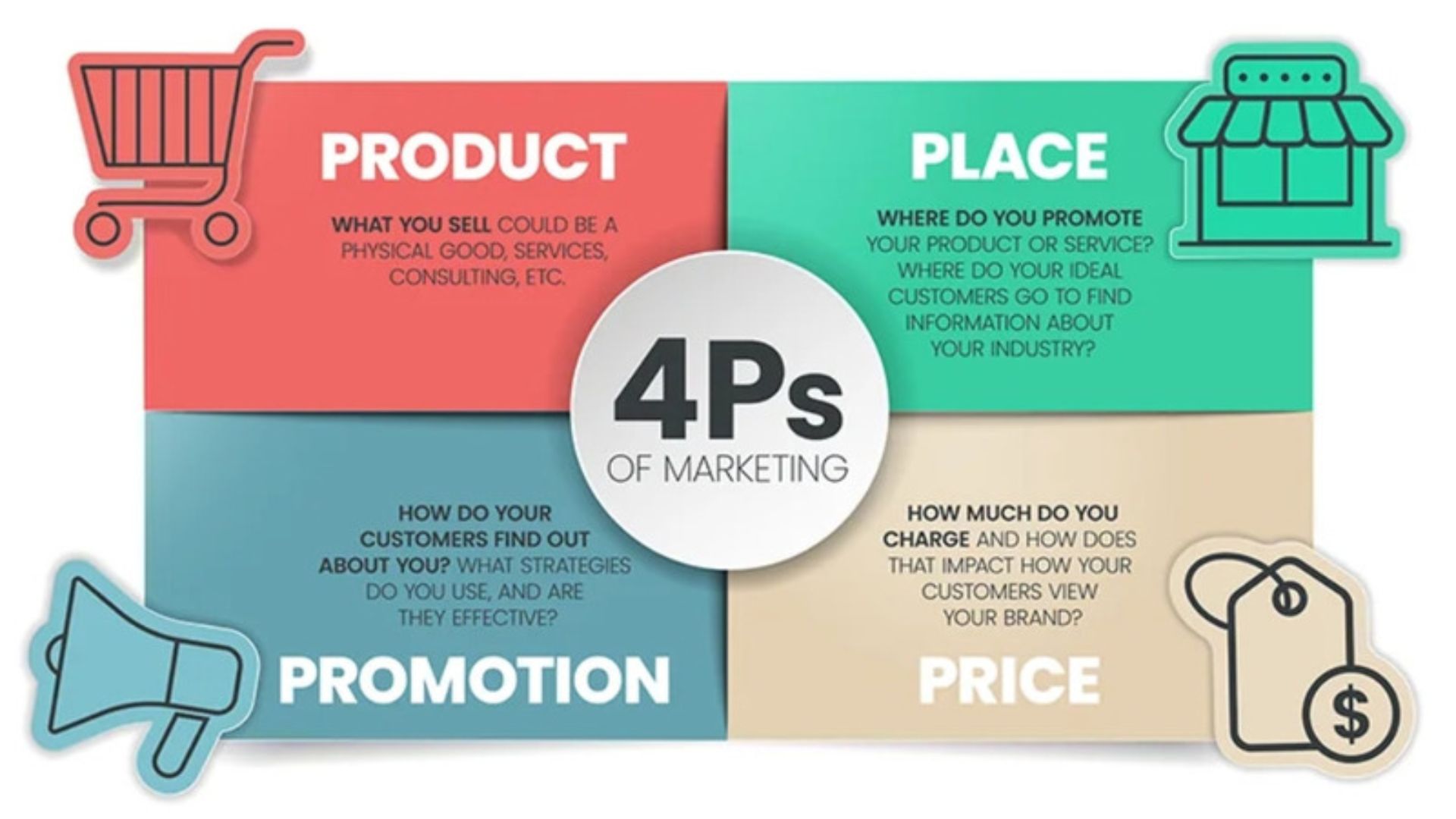 Mô hình 4P trong Marketing 