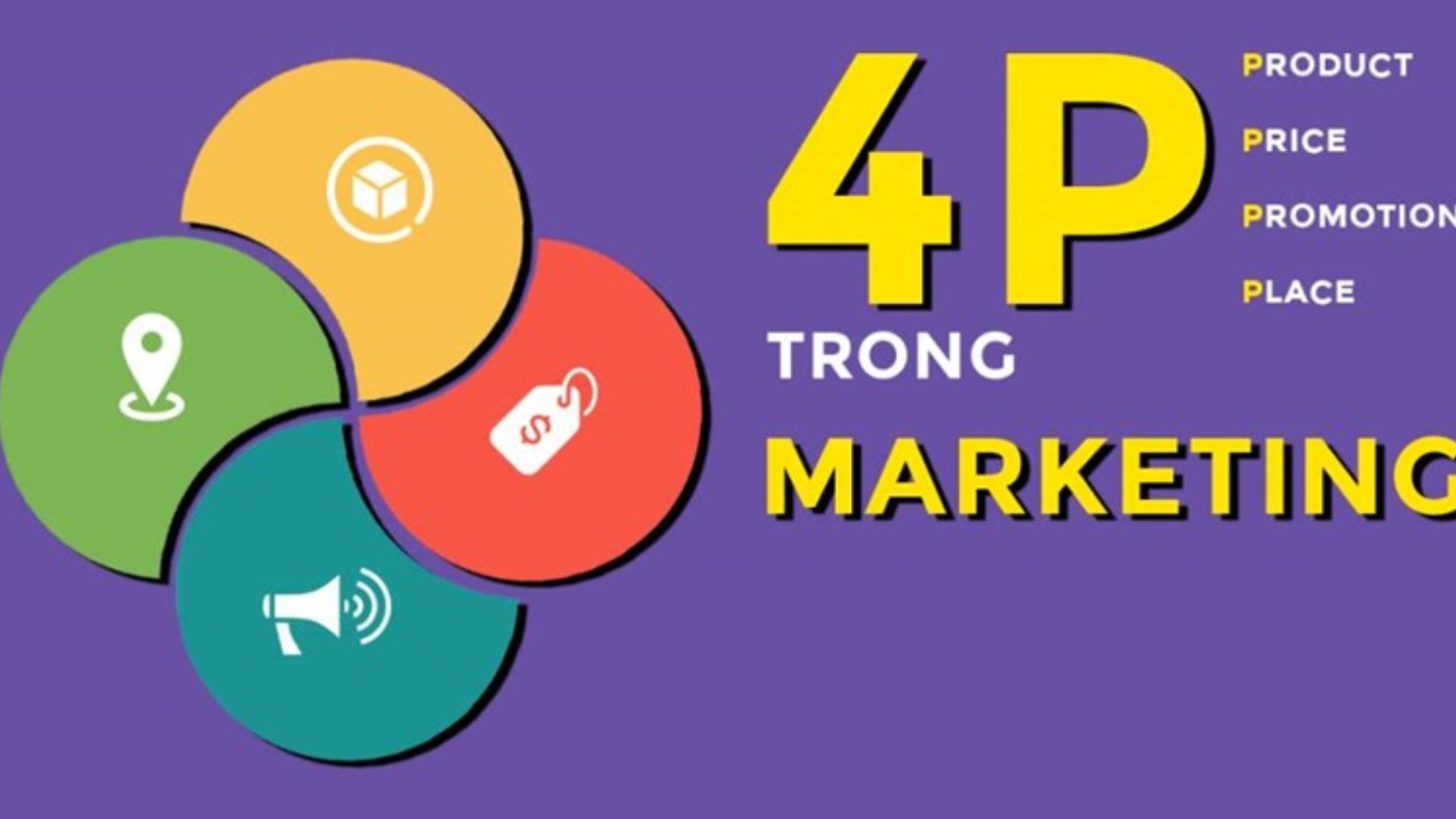 Mô hình 4P trong Marketing 