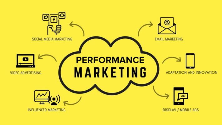Performance marketing