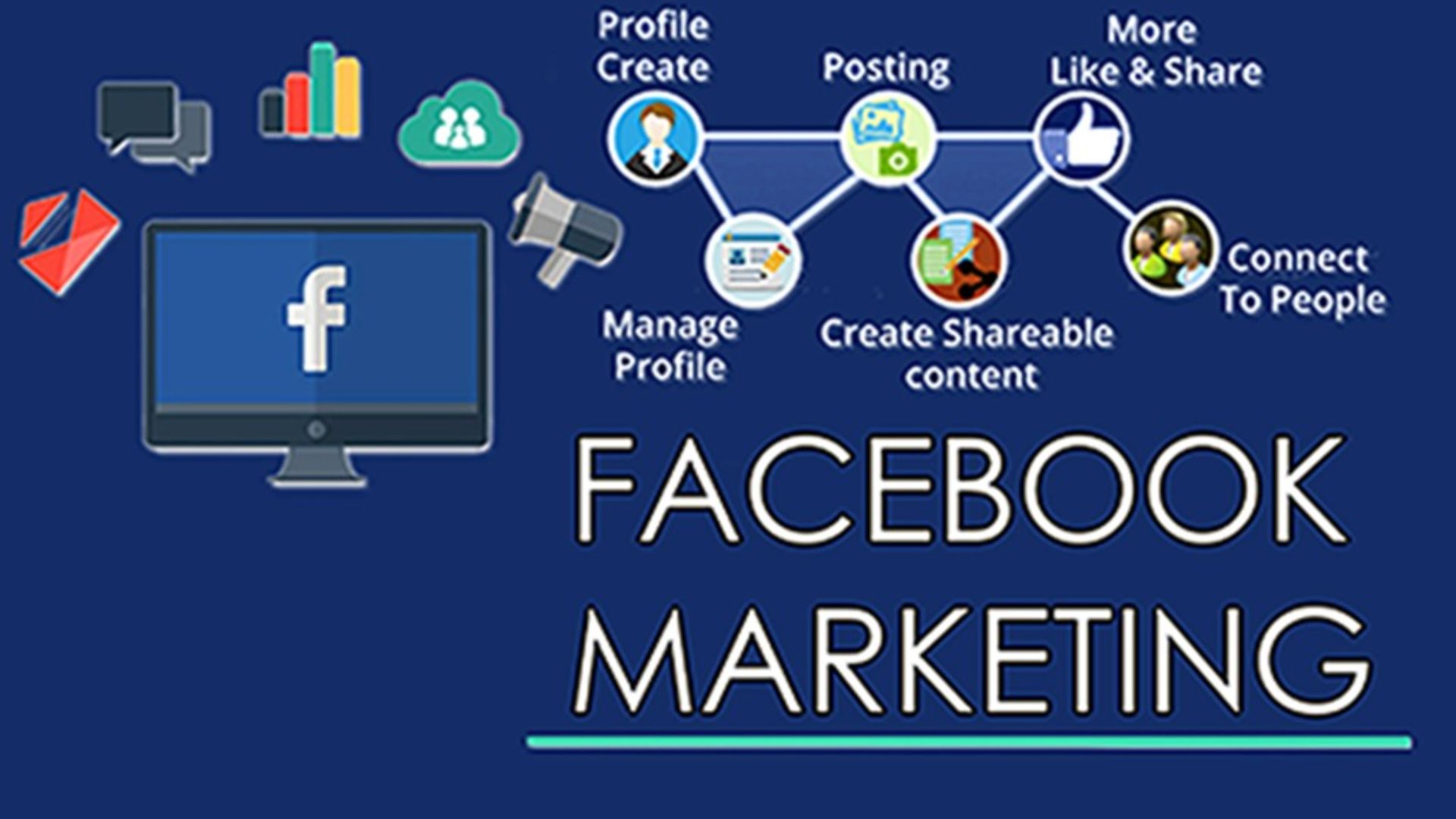 cách sử dụng facebook để marketing