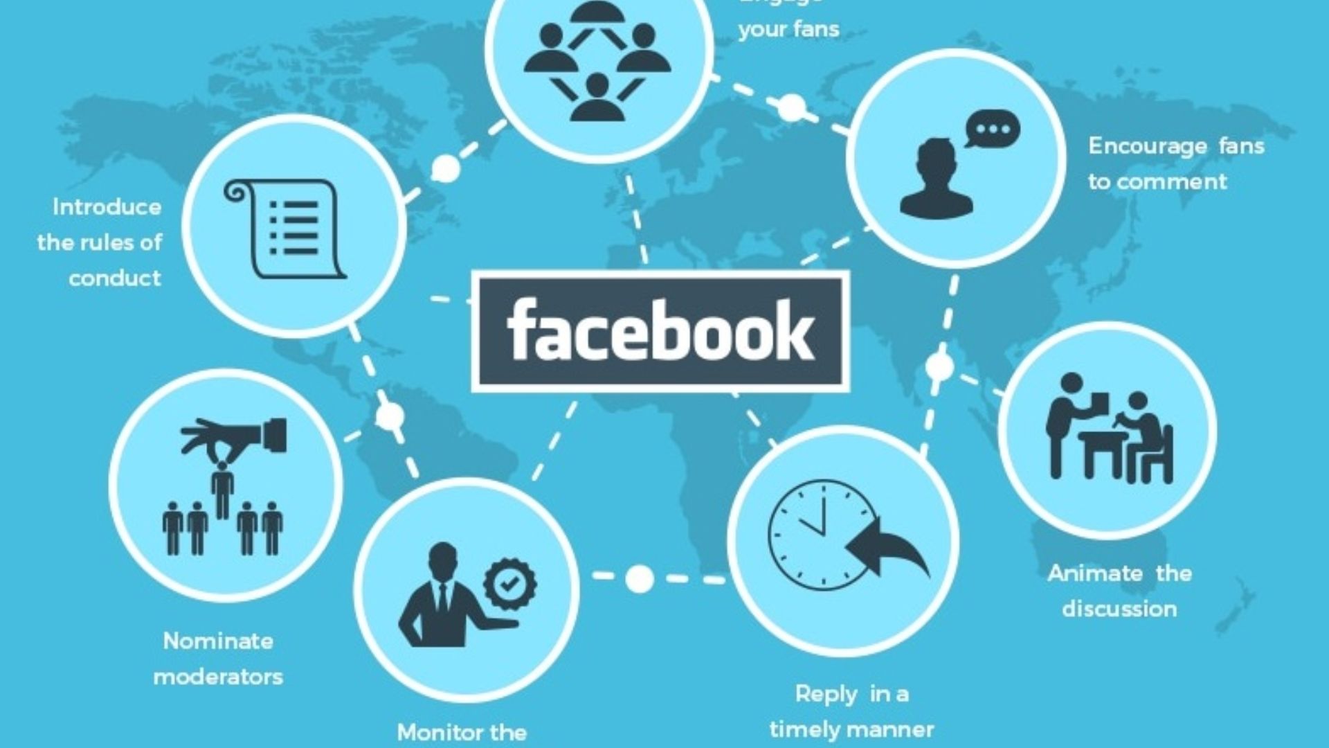 cách sử dụng facebook để marketing