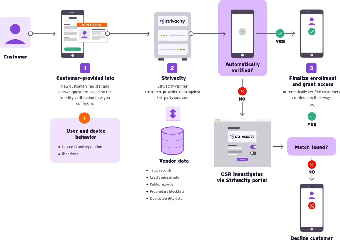 hồ sơ tích xanh facebook giấy tờ tùy thân