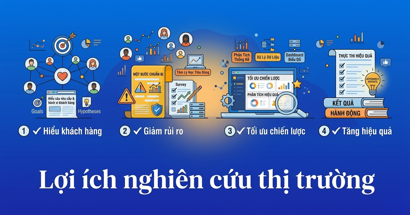 loi ich nghien cuu thi truong