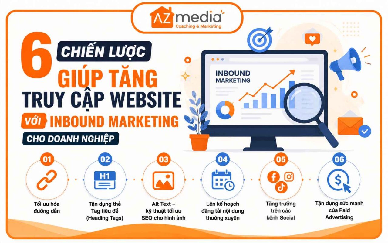 6 Chiến Lược Giúp Tăng Truy Cập Website Với Inbound Marketing Cho Doanh Nghiệp