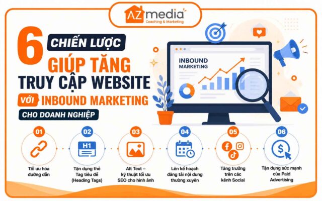 6 Chiến Lược Giúp Tăng Truy Cập Website Với Inbound Marketing Cho Doanh Nghiệp