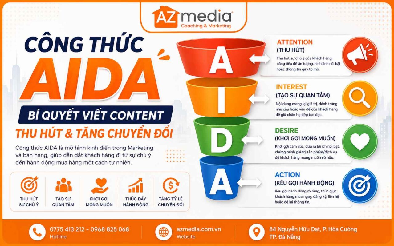 Công Thức AIDA Là Gì? Hướng Dẫn Viết Content Thu Hút Khách Hàng Hiệu Quả